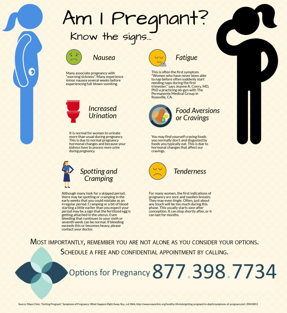 Common pregnancy symptoms